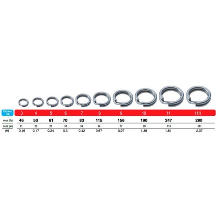 Кольцо заводное OWNER Split Ring Hyper Wide steel №5 9шт