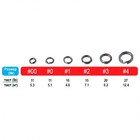 Кольцо заводное OWNER Split Ring Fine Wire №0 24шт Кольцо заводное OWNER Split Ring Fine Wire №0 24шт