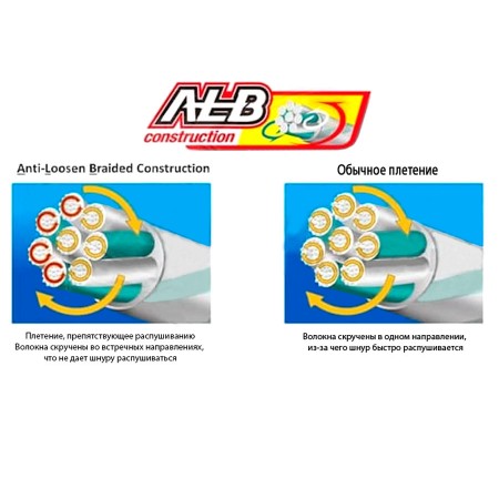 Шнур OWNER Kizuna X8 Broad PE multi color 10м 300м 0,13мм 6,7кг