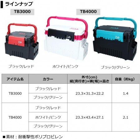 Ящик рыболовный Daiwa TACKLE BOX TB4000 BLACK/GREEN